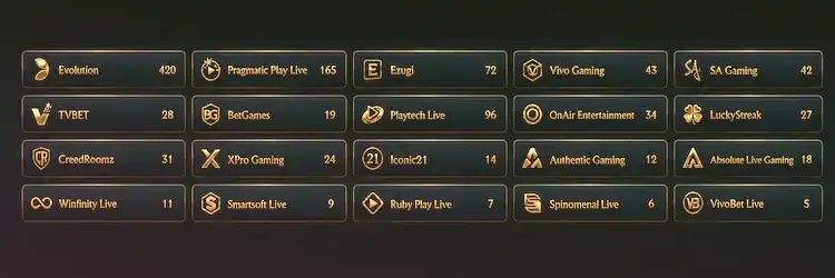 Les technologies derrière les tables live